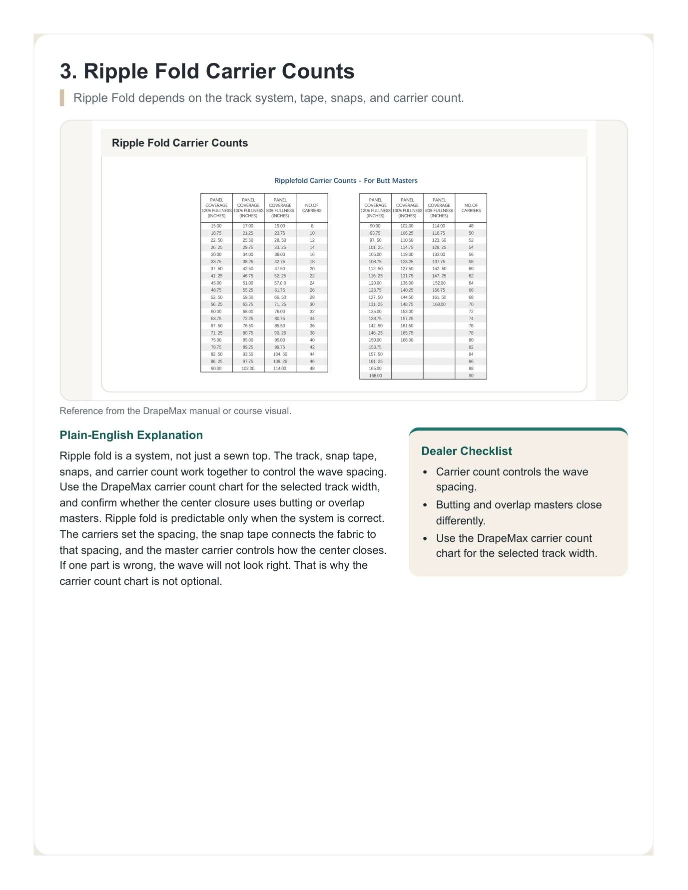 DrapeMax Drapery 101 Dealer Training Manual page 40