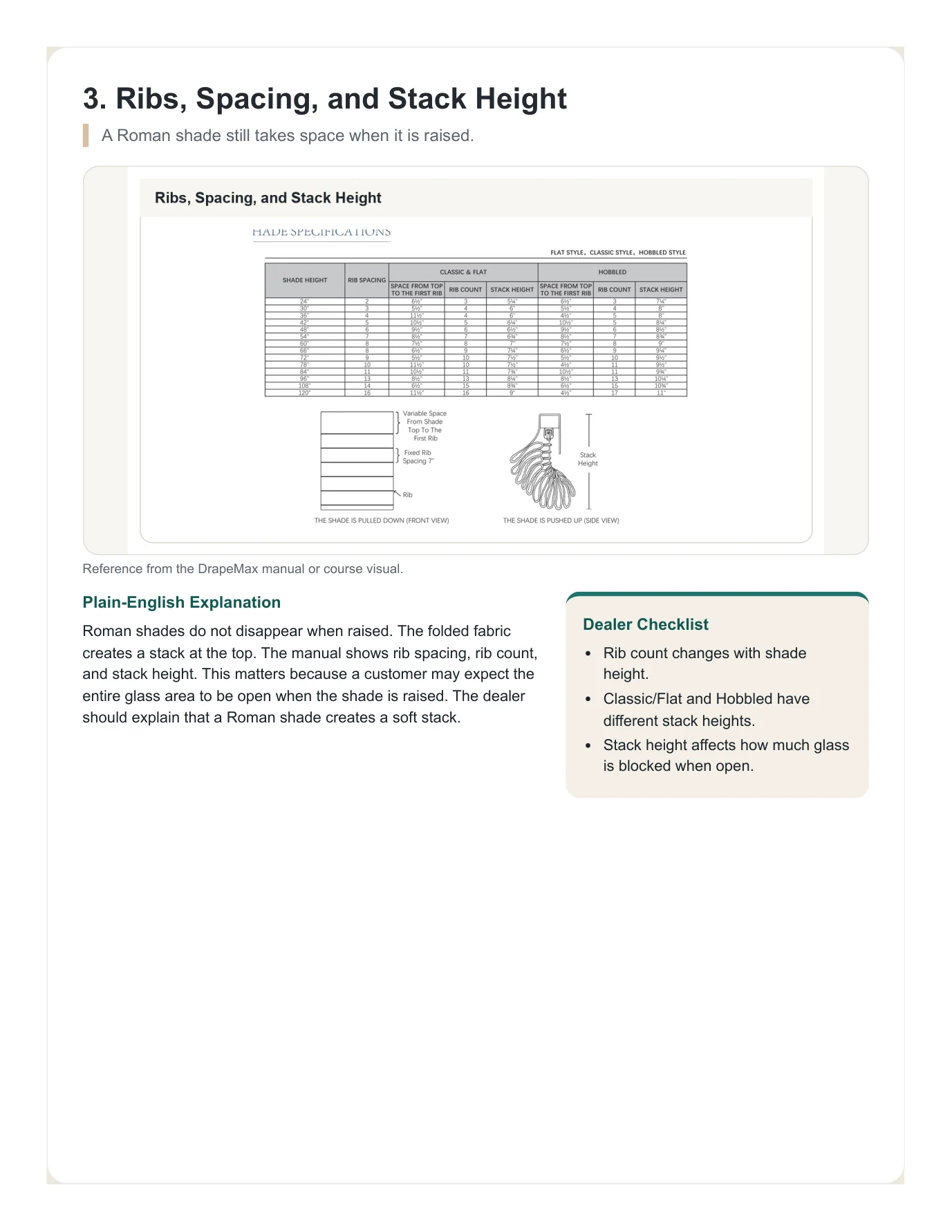 DrapeMax Roman Shade 101 Dealer Training Manual page 38