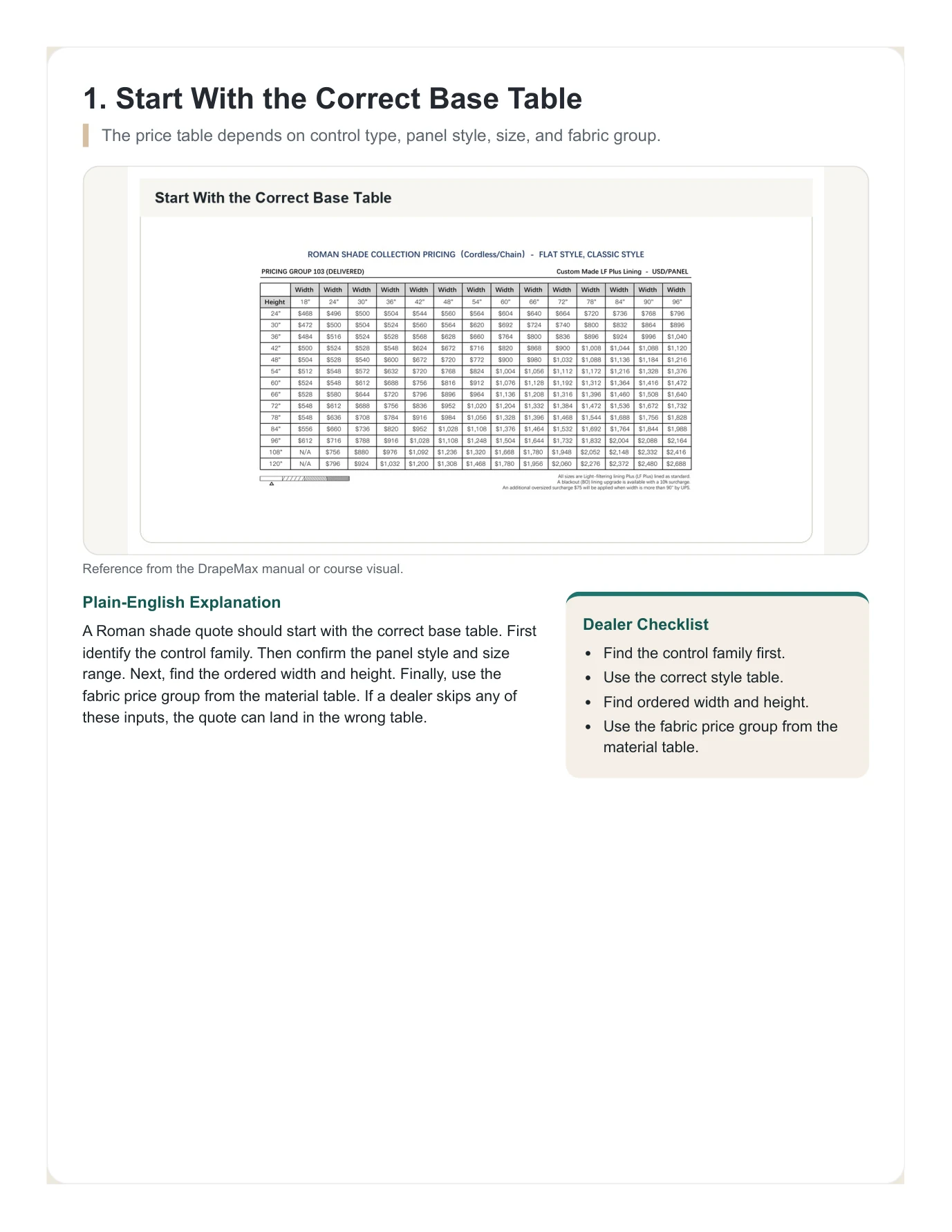 DrapeMax Roman Shade 101 Dealer Training Manual page 41