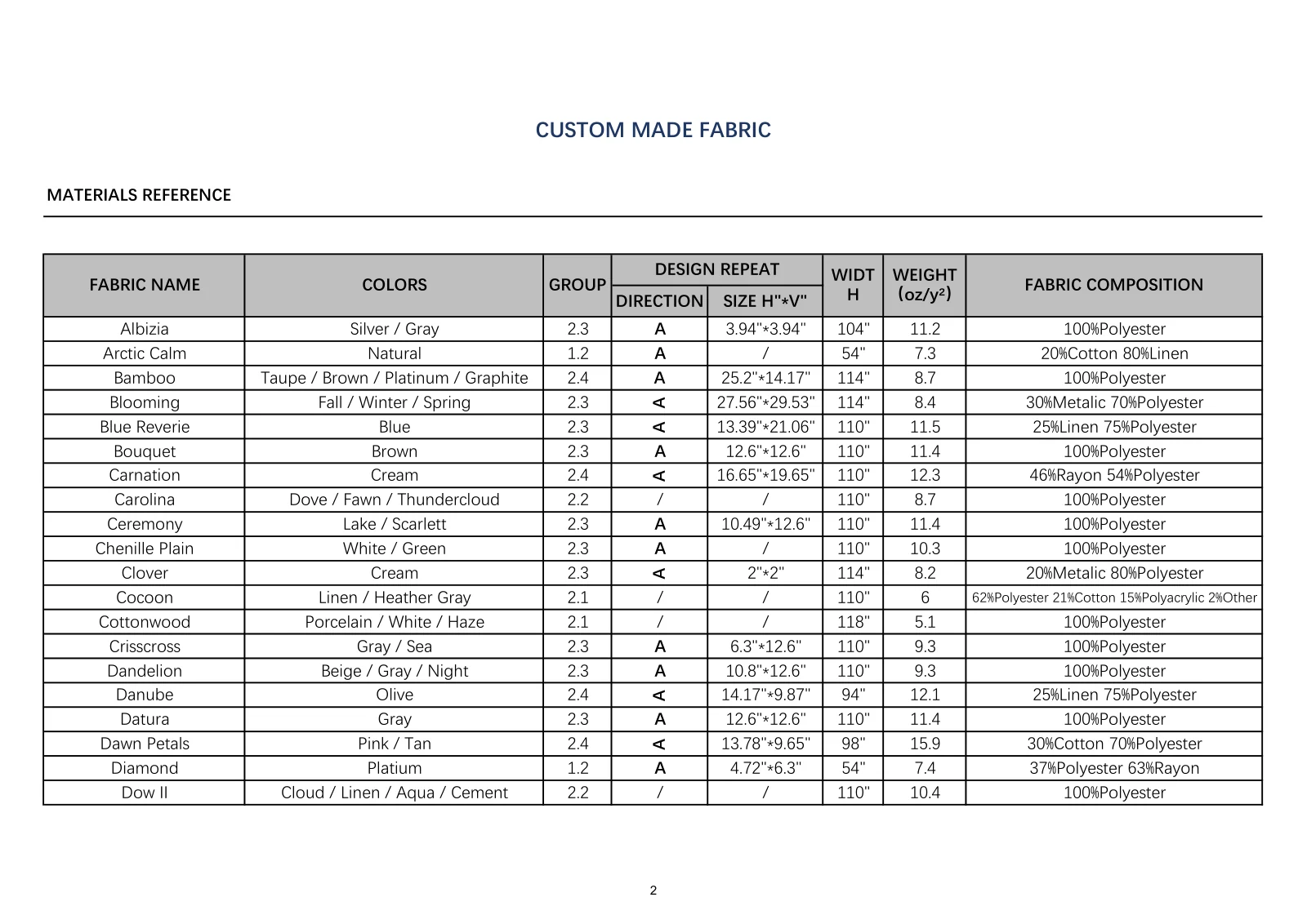 Drapery Guide page 3