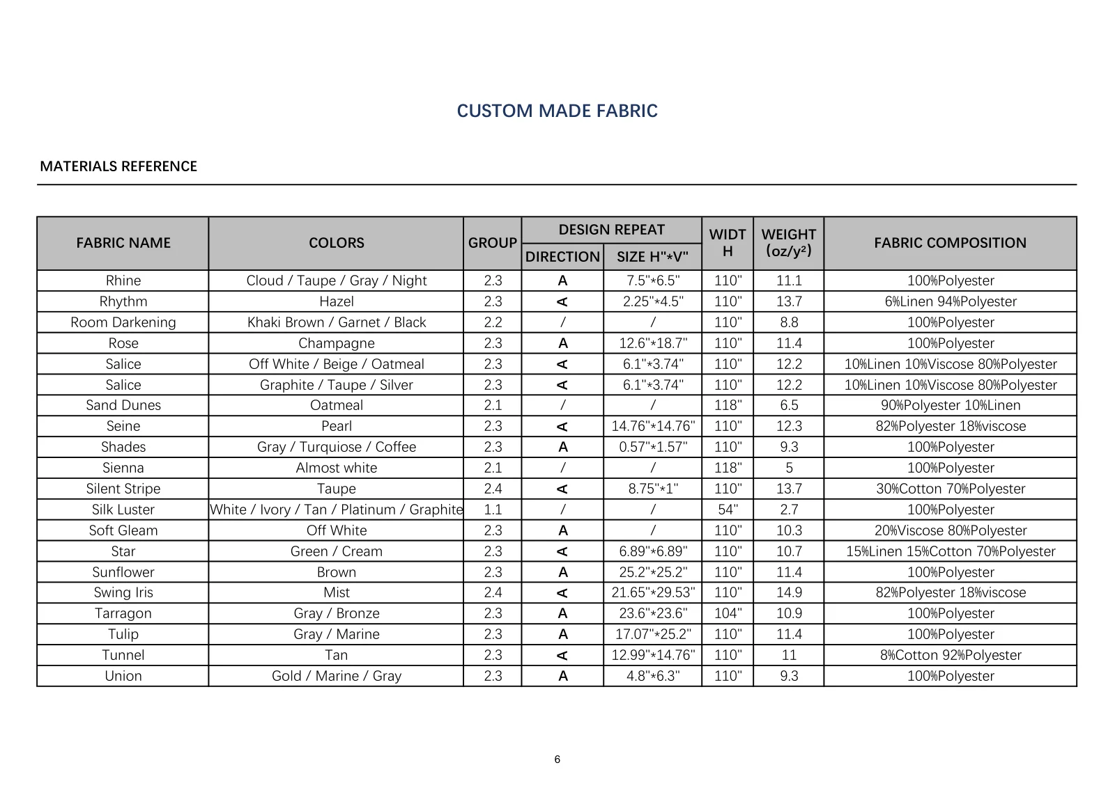 Drapery Guide page 7