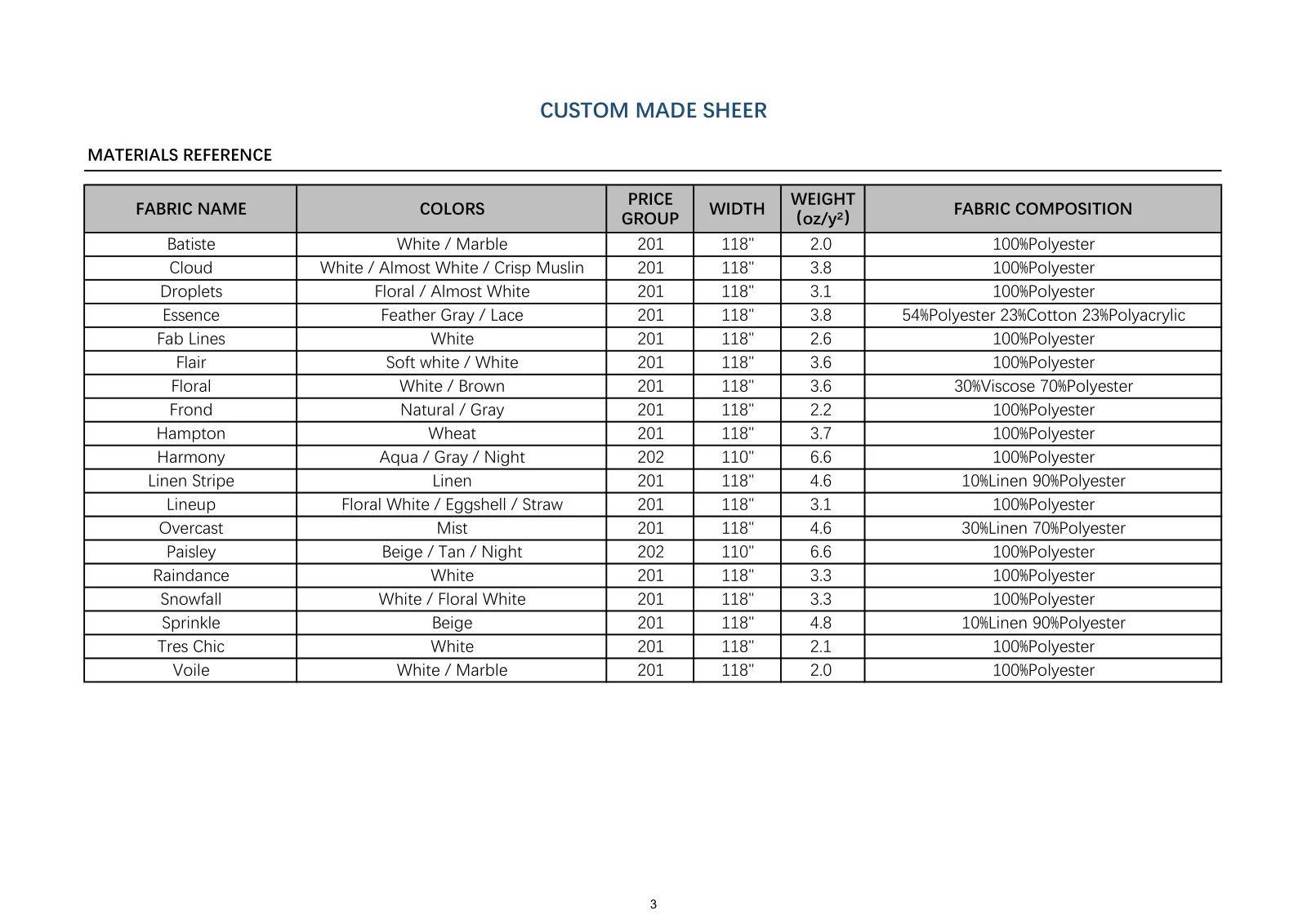 Roman Shade Guide page 4
