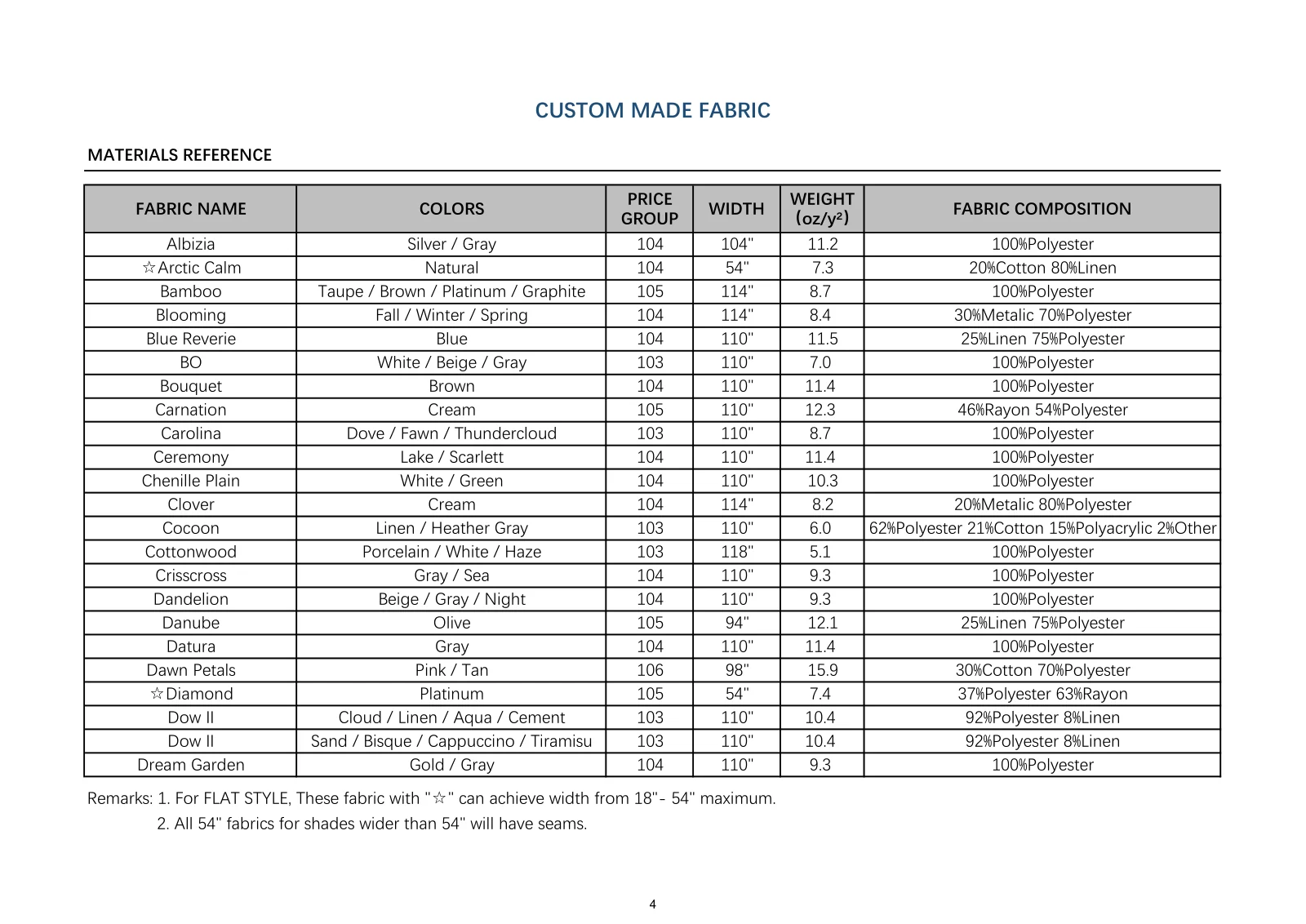 Roman Shade Guide page 5