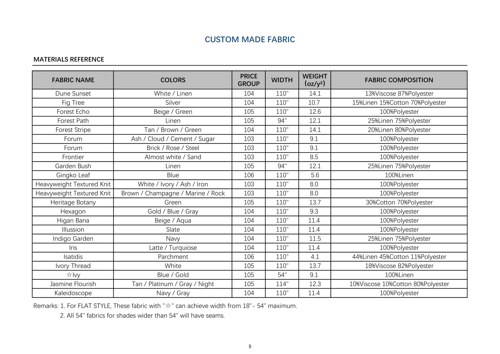 Roman Shade Guide page 6