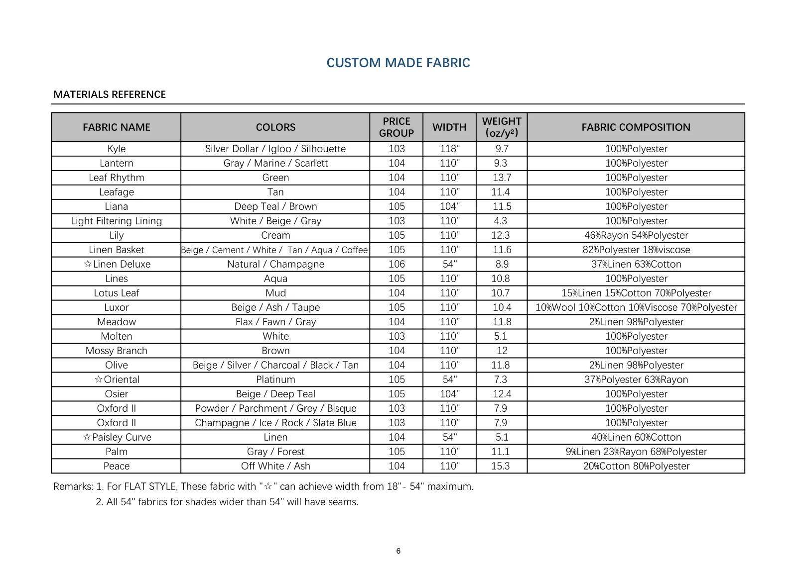 Roman Shade Guide page 7