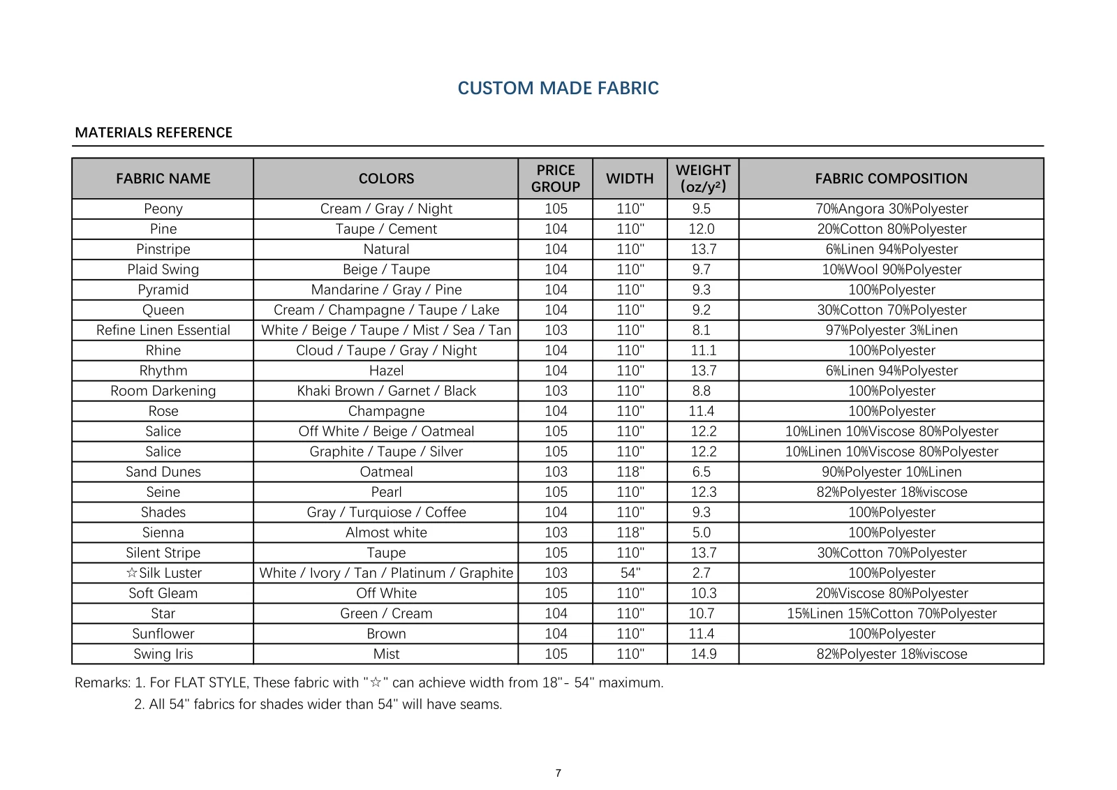 Roman Shade Guide page 8
