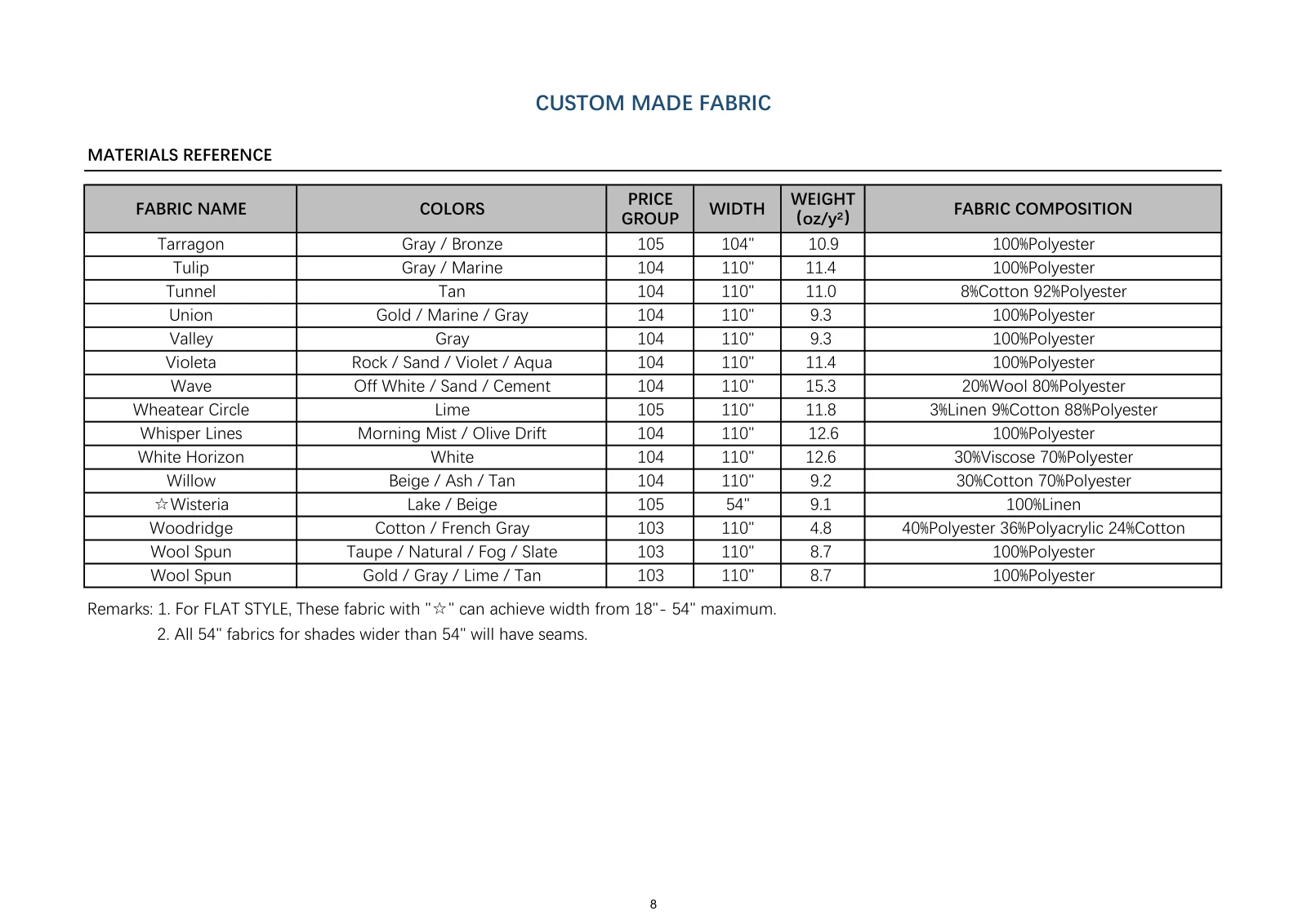 Roman Shade Guide page 9