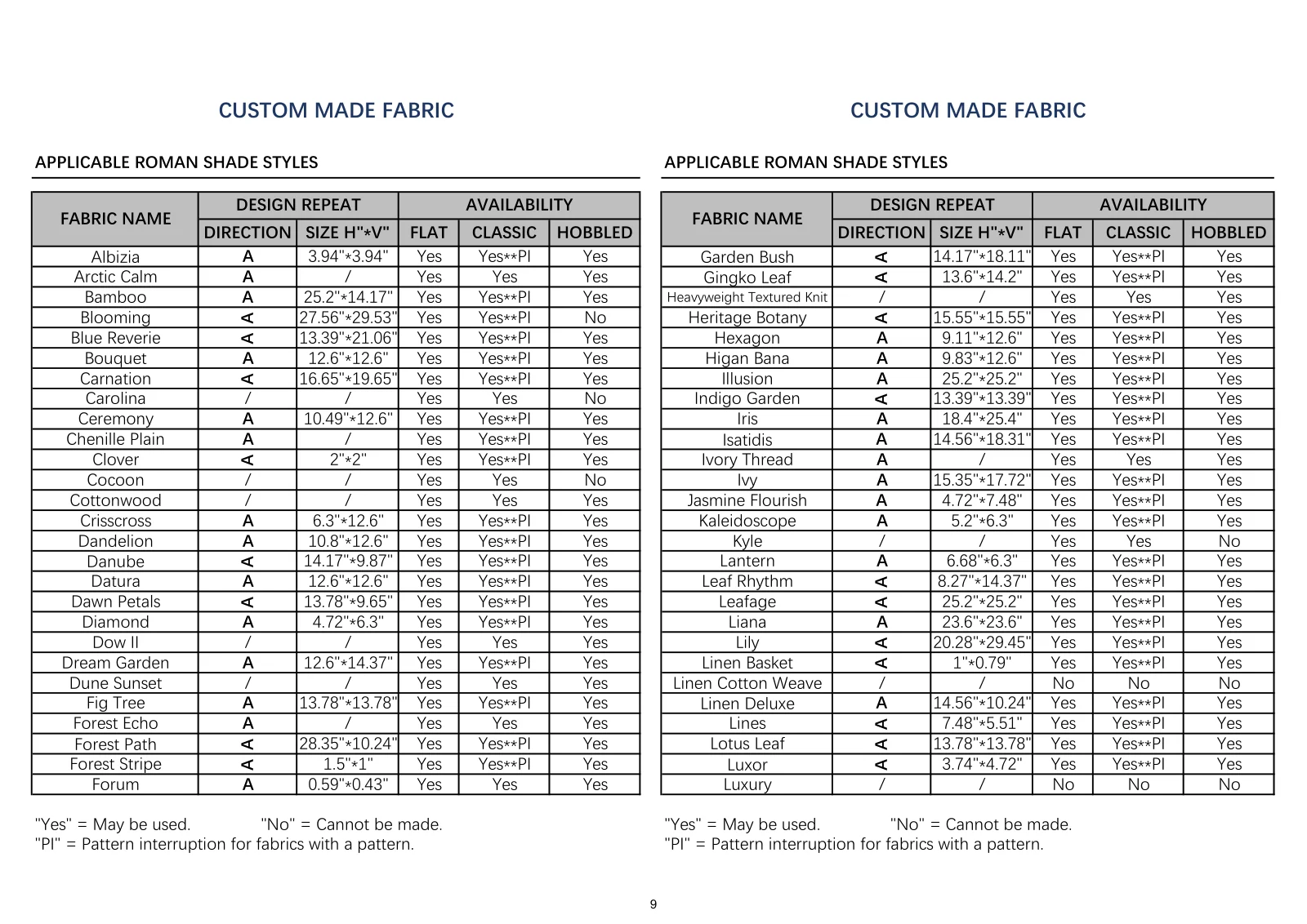 Roman Shade Guide page 10