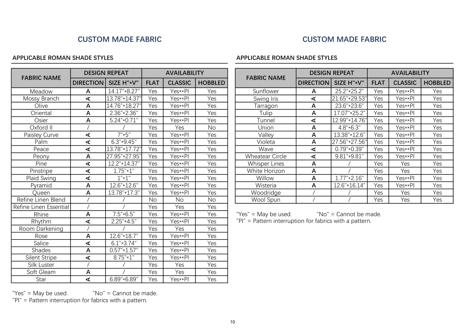 Roman Shade Guide page 11