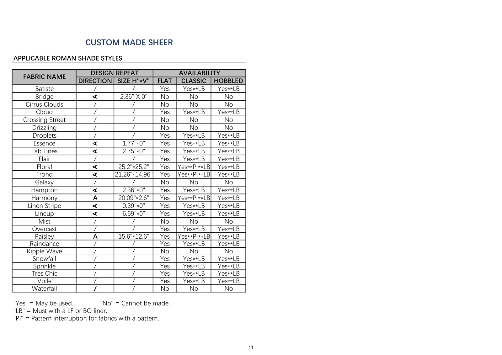 Roman Shade Guide page 12