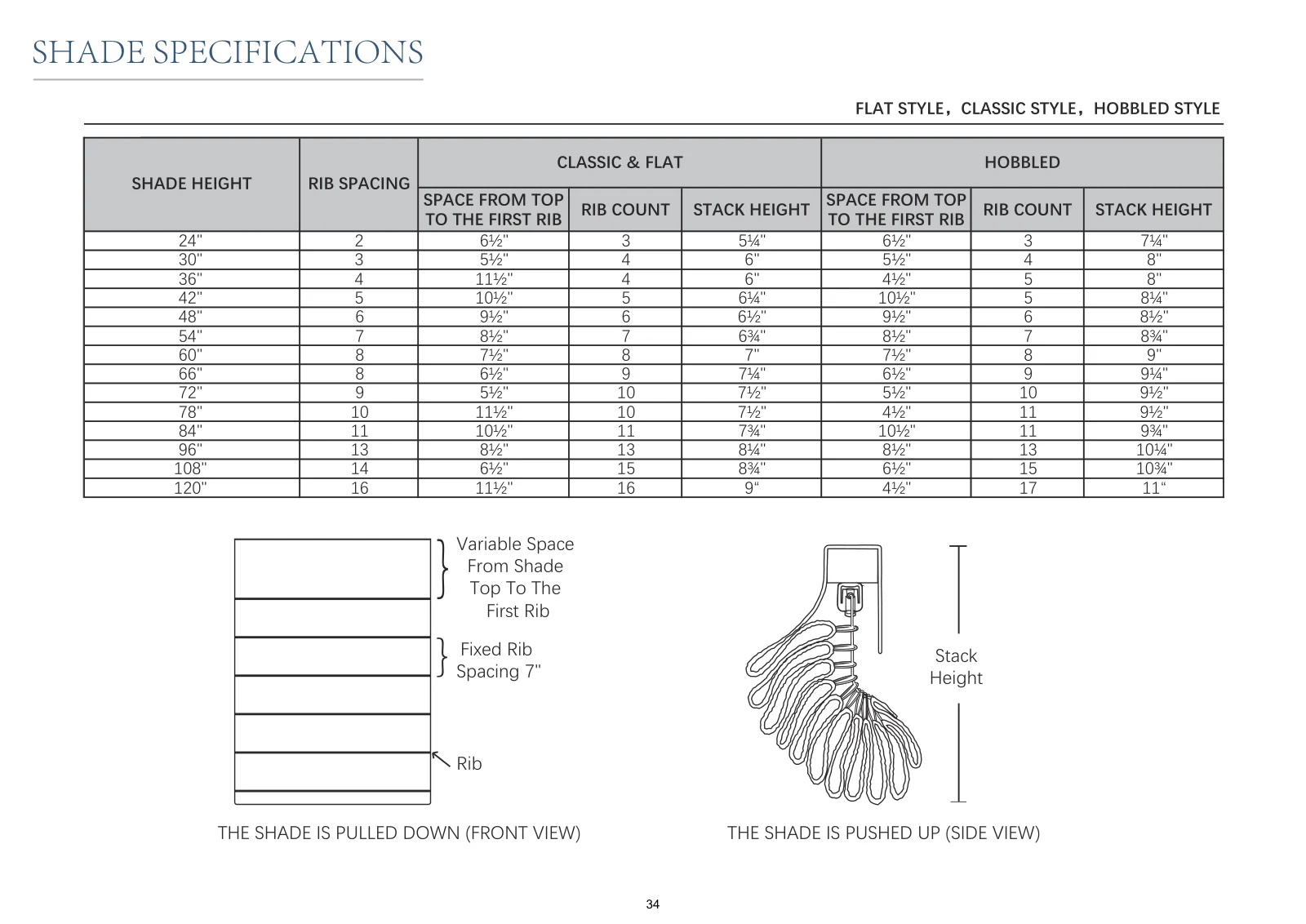 Roman Shade Guide page 35